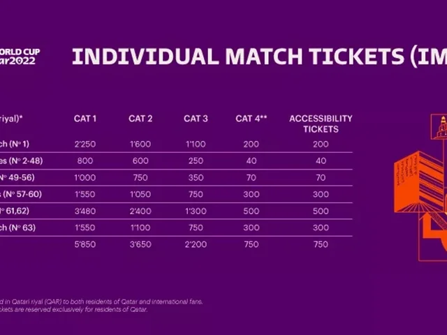 قیمت بلیط‌های جام جهانی قطر 2022