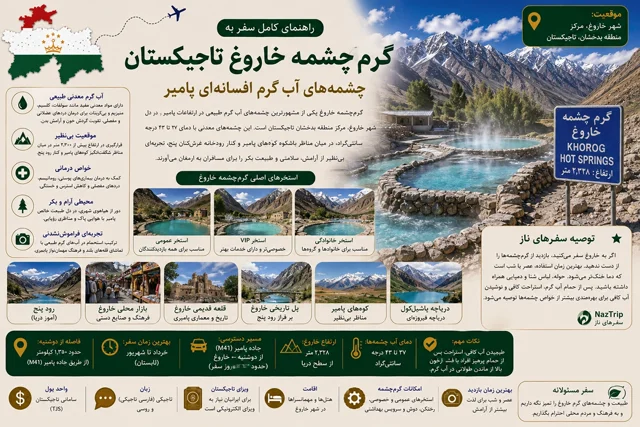 گرمچشمه خاروغ تاجیکستان؛ راهنمای کامل سفر به چشمههای آب گرم افسانهای پامیر