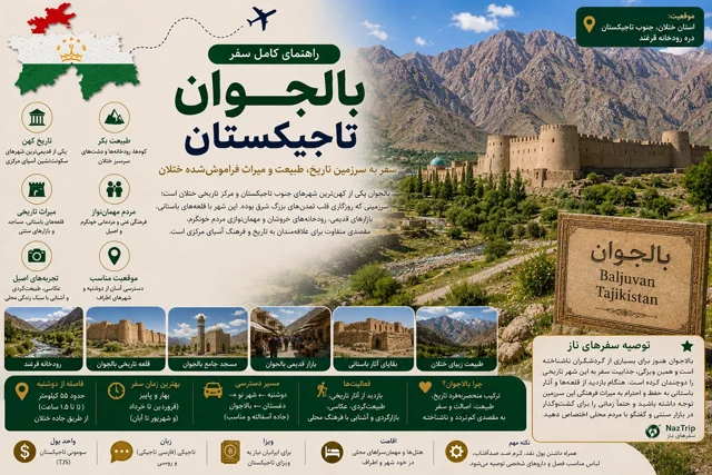 بالجوان تاجیکستان؛ سفر به سرزمین تاریخ، طبیعت و میراث فراموششده ختلان