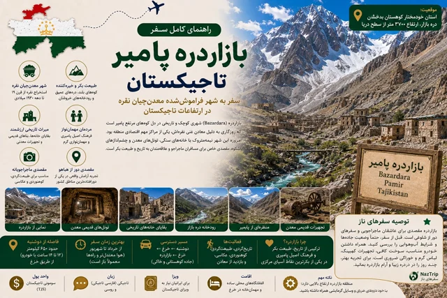بازاردره پامیر؛ سفر به شهر فراموششده معدنچیان نقره در ارتفاعات تاجیکستان