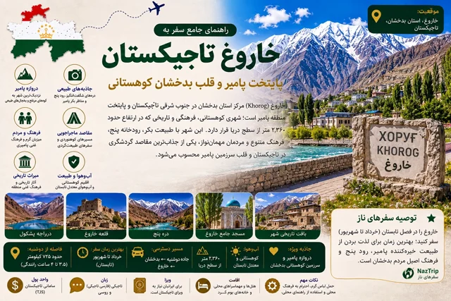 خاروغ تاجیکستان؛ راهنمای جامع سفر به پایتخت پامیر و قلب بدخشان کوهستانی