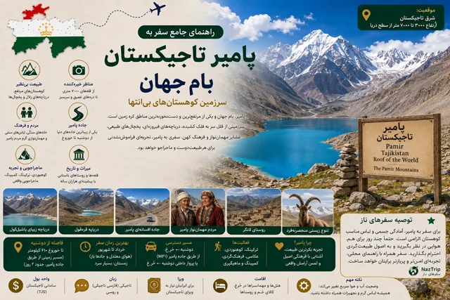 پامیر تاجیکستان؛ راهنمای جامع سفر به بام جهان، سرزمین کوهستانهای بیانتها